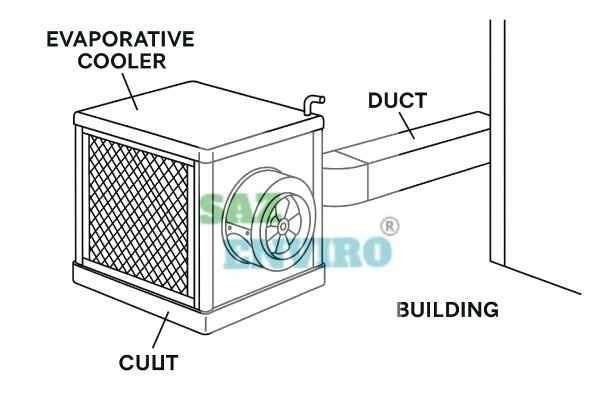 evaporative cooler manufacturer africa