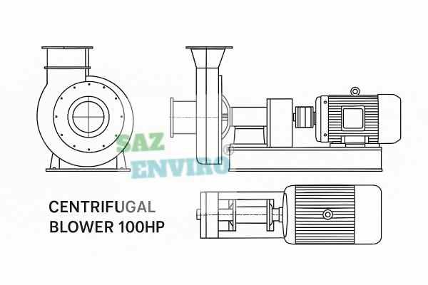 refinery blower manufacturer
