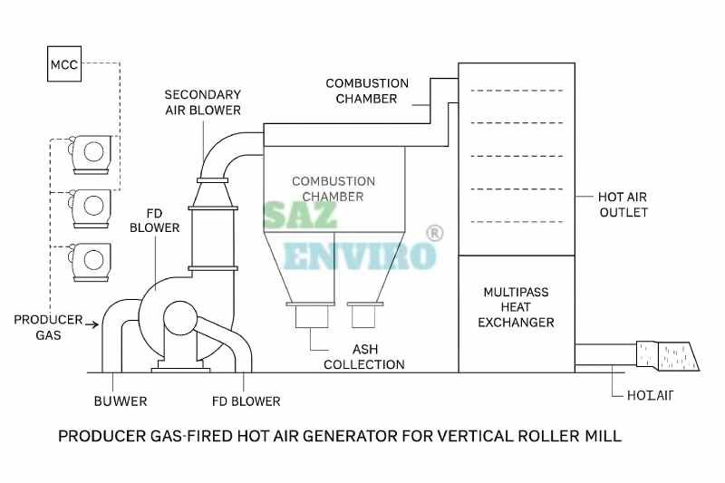 hot air generator manufacturer
